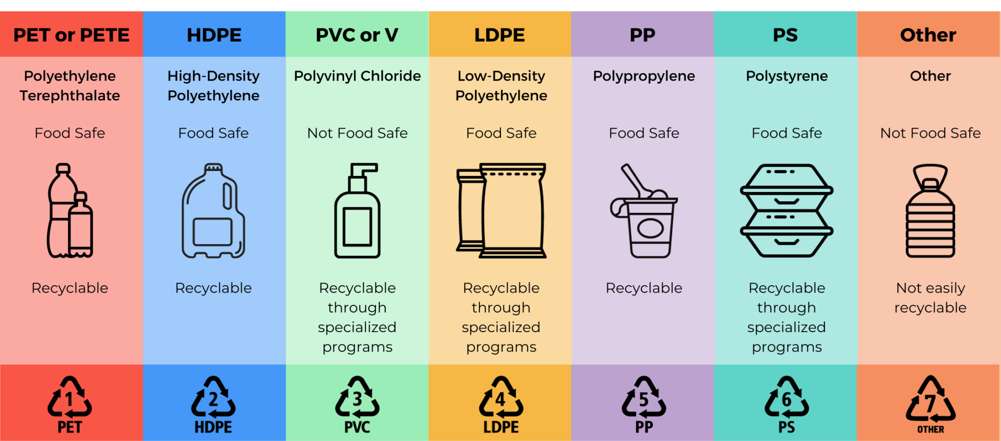 The Essential Guide to Understanding Food-Grade Plastics - Gamer Packaging